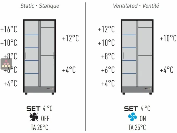 Sortie 😍 CALICE DESIGN Combiné encastrable de 2 vitrines réfrigérées professionnelles pour vins, charcuteries et fromages – Façade incurvée 🔥 destockage 6