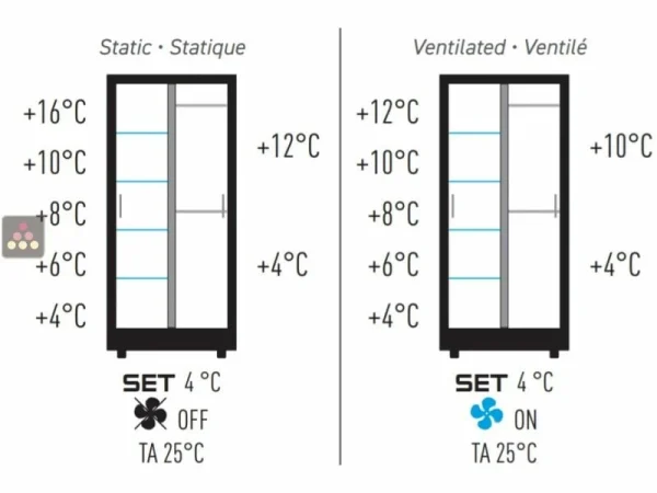 Budget 🔥 CALICE DESIGN Combiné de 3 vitrines réfrigérées professionnelles pour vins, charcuteries et fromages – 3 côtés vitrés – Habillage magnétique ⌛ excellents soldes 4