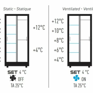 achat Le moins cher 🎉 CALICE DESIGN Combiné de 3 vitrines réfrigérées professionnelles pour vins, charcuteries et fromages – 3 côtés vitrés – Habillage magnétique 🔥 11