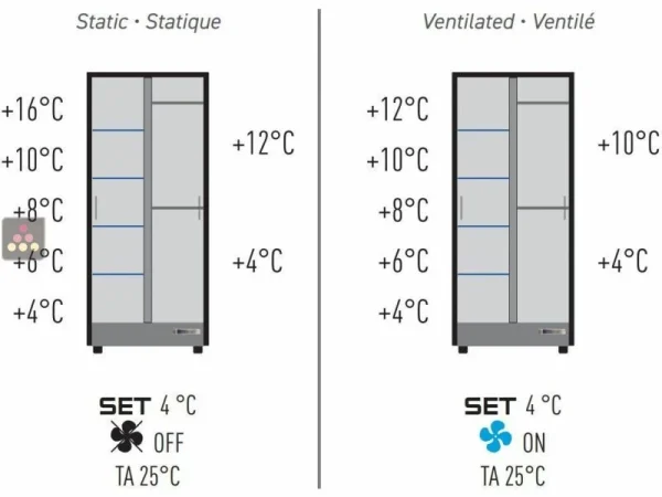 Sortie 🥰 CALICE DESIGN Combiné encastrable de 2 vitrines réfrigérées professionnelles pour vins, charcuteries et fromages – Cadre incurvé 👏 à prix très bas 3